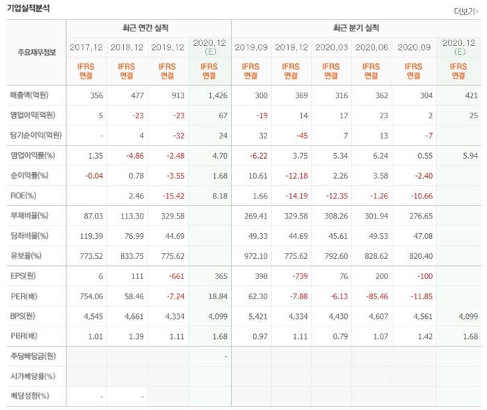 오세훈 관련주 BEST 10