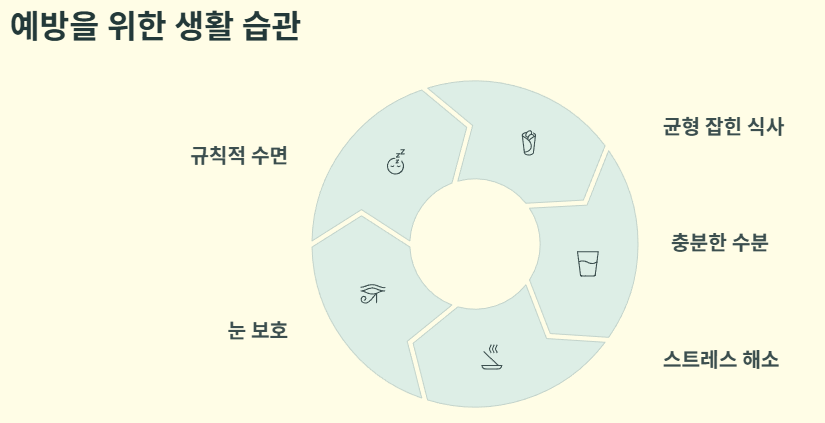 눈밑이 떨리는 증상