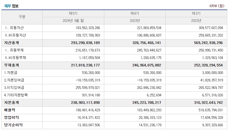 엠앤씨솔루션공모주