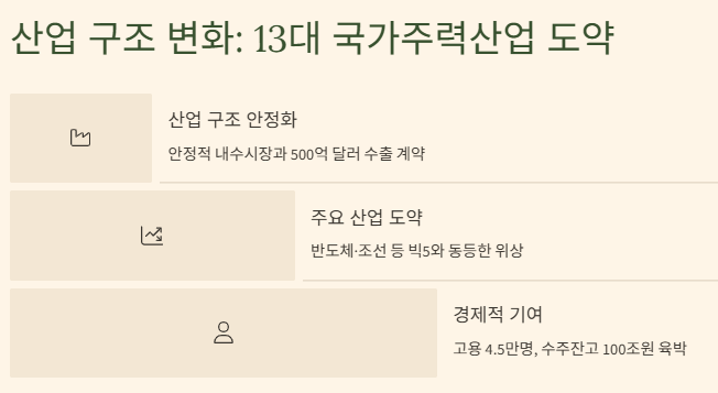 방산 관련주 대장주: 산업분석 및 수혜주 기업별 전망!!