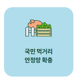 농식품 바우처 신청