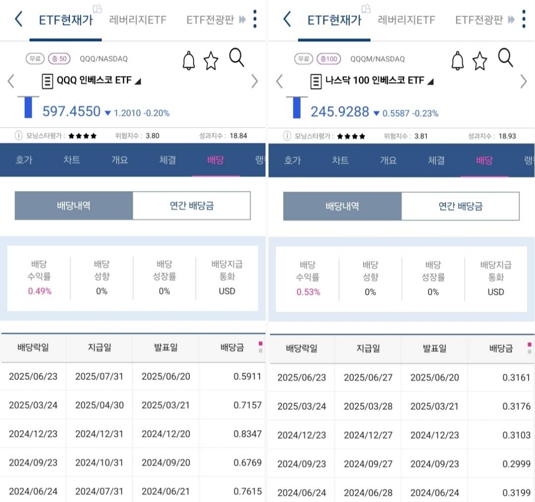 큐큐큐 배당 사진 출처 : 키움증권 Photo Credit : KIWOOM Securities