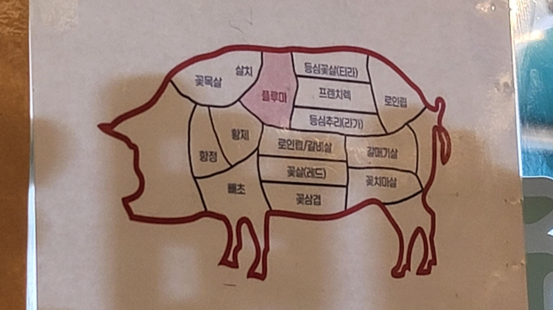 돼지고기 부위별 단어