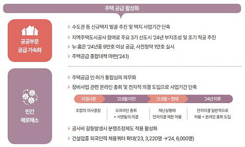 1기 신도시 재건축 대란