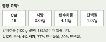 양배추즙 칼로리