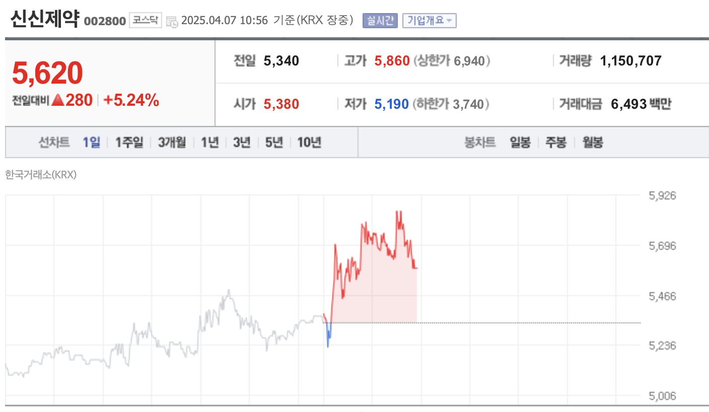 2025 개헌 관련주 및 세종시 이전 수혜주 정리 (+행정수도 주식투자 전략)