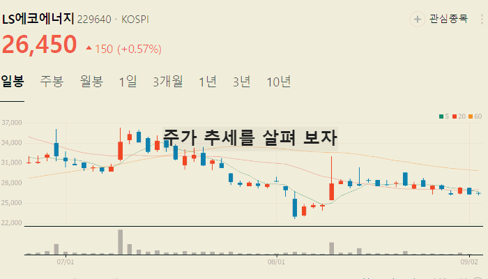 전력설비 관련주 대장주 TOP10