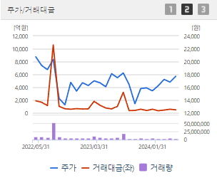 두산에너빌리티 주가 전망 목표주가 배당금 확인하기