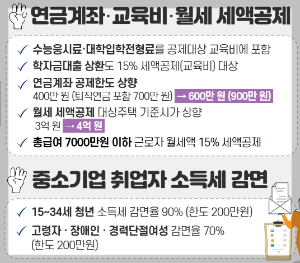 연말정산 바뀐내용 5가지