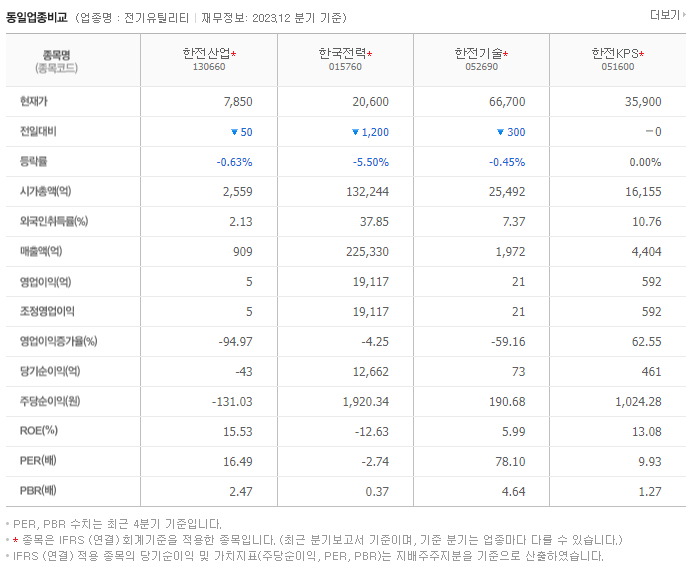 한전산업_동종업비교자료