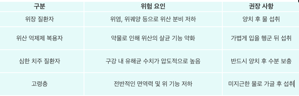 위장 질환별 물 마시기 위험 요인 및 권장사항 분류표