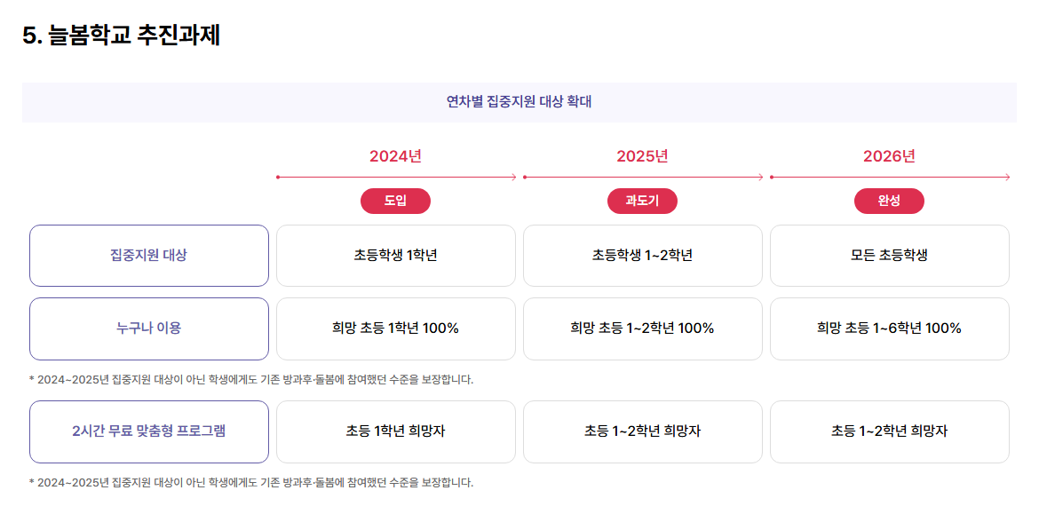 늘봄학교신청방법