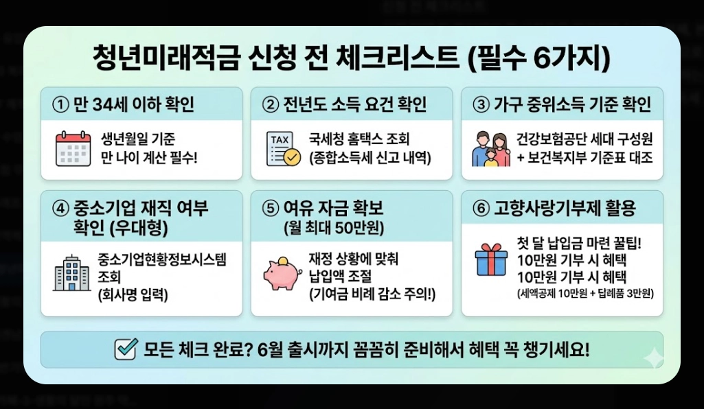 청년미래적금 신청기간 [2026년 6월 출시] 가입 조건 및 수령액 비교 완벽 가이드
