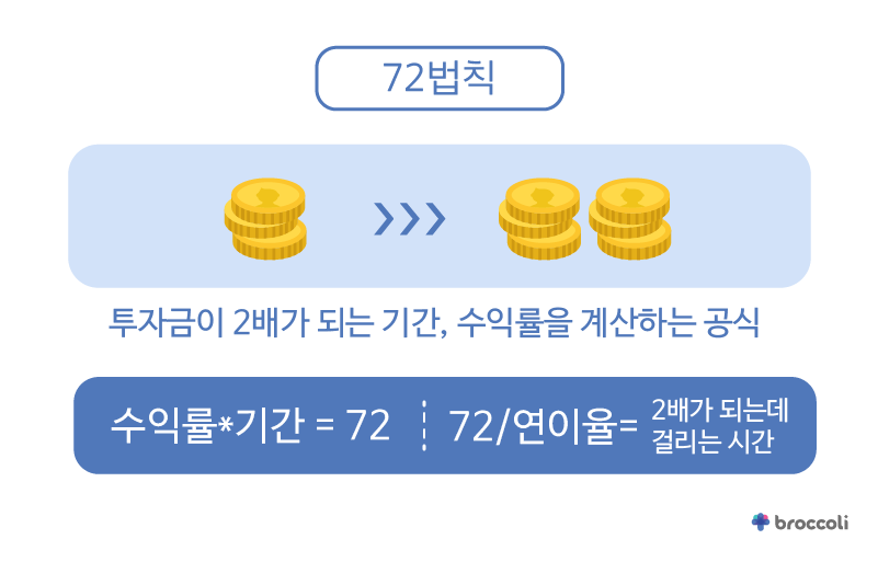 72의 법칙 설명