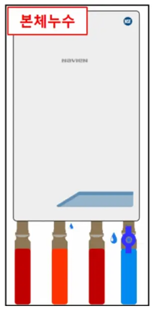 난방배관 누수과 본체누수