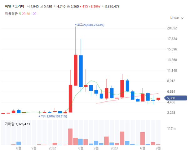 애플페이관련주대장주수혜주_하인크코리아