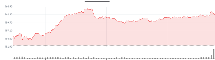 미국-드론-대장주
