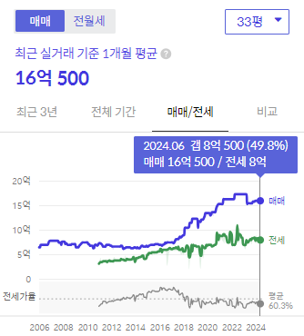 시세그래프