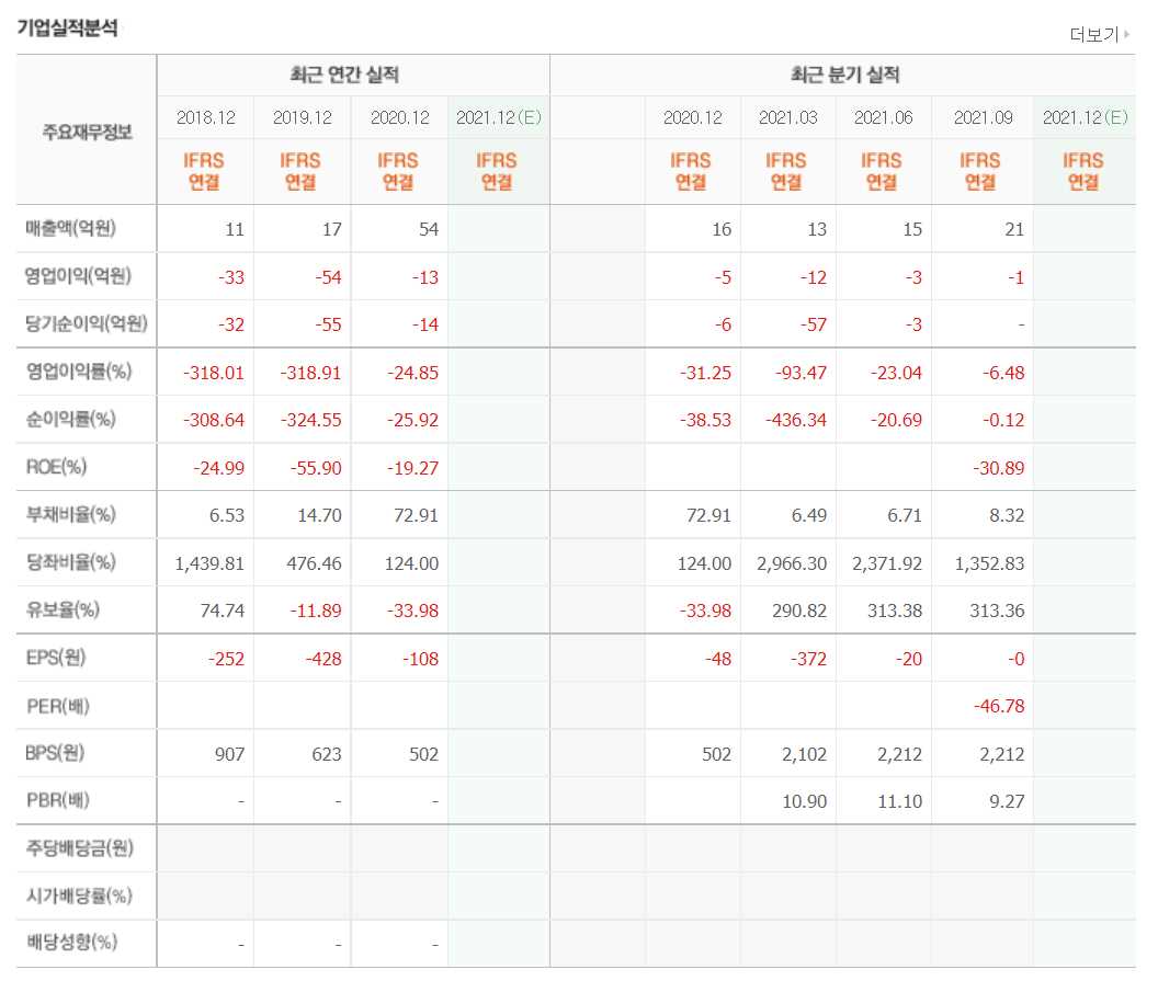 로봇 관련주식 정리