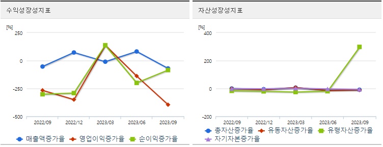 래몽래인성장성