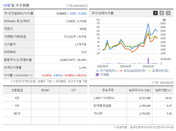 아가방컴퍼니_기업개요
