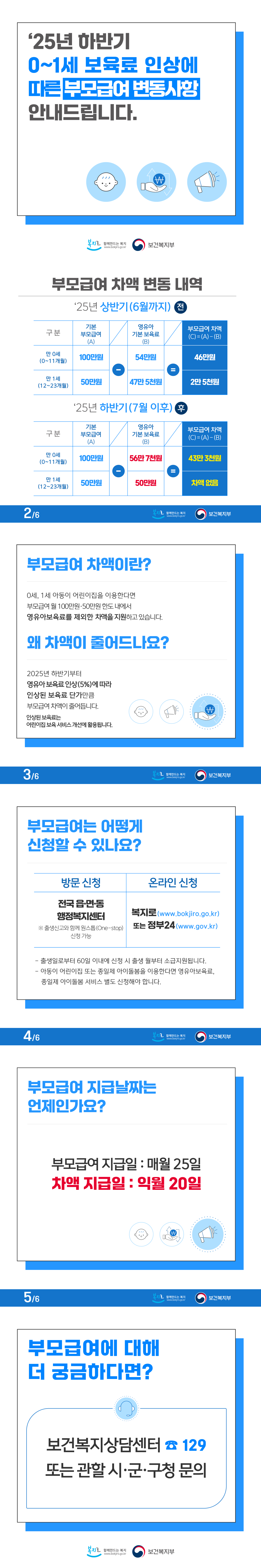 2025 부모 급여에 대한 쉬운 설명과 하반기 변경 내용