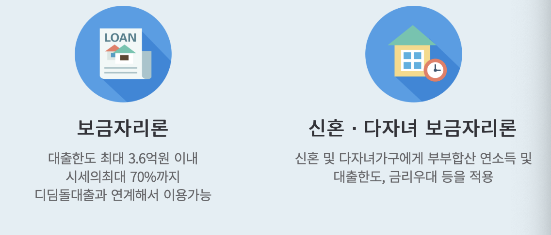 보금자리론 신혼다자녀 대출 요약 그림