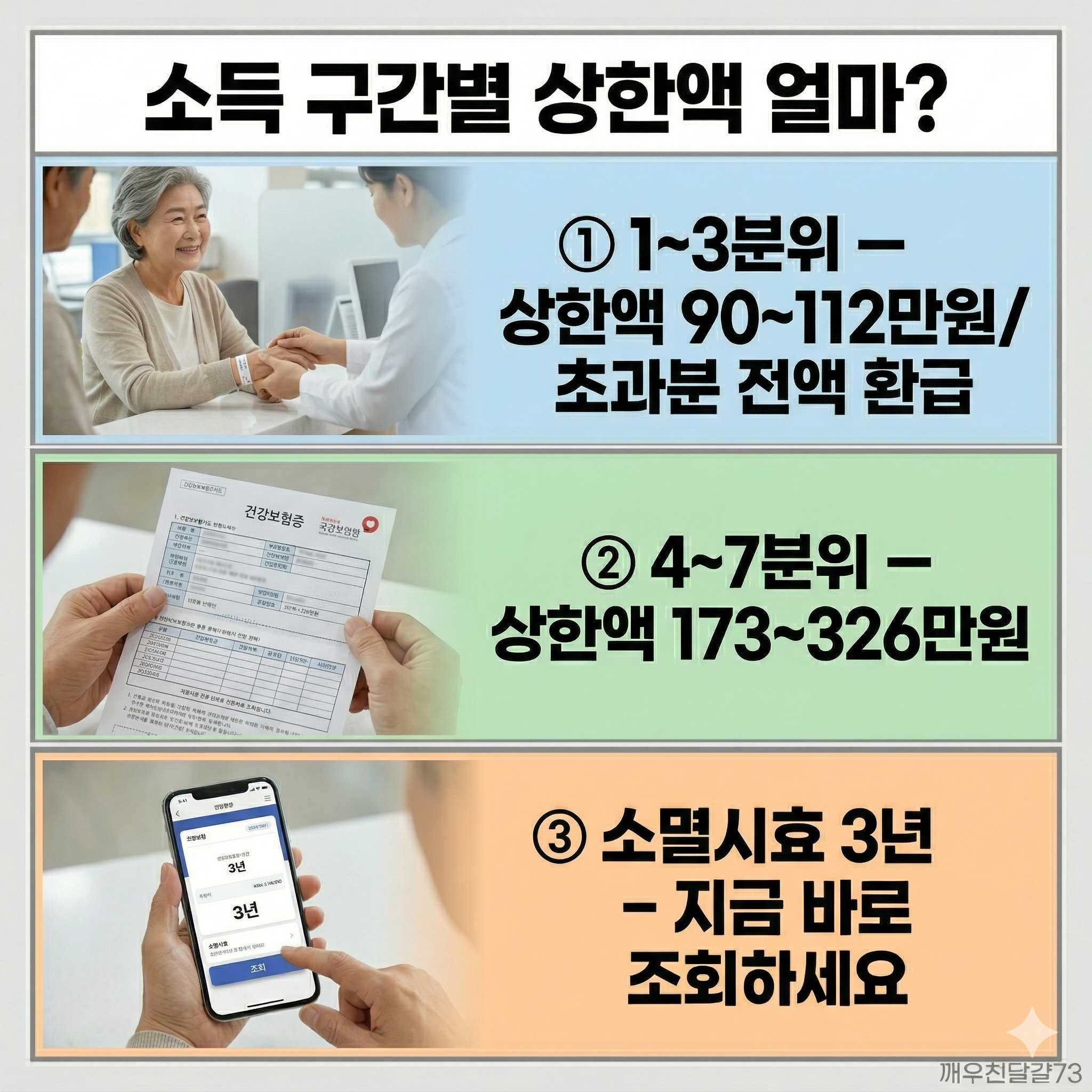 2026년 건강보험료 환급 총정리 — 평균 131만원 돌려받는 방법