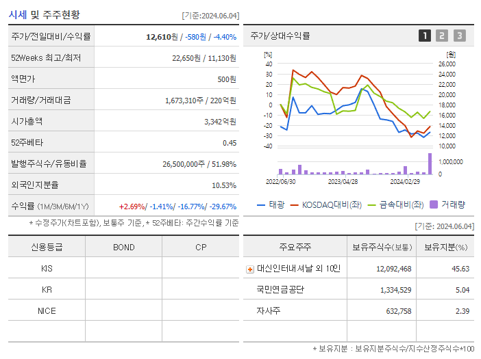 태광_기업개요