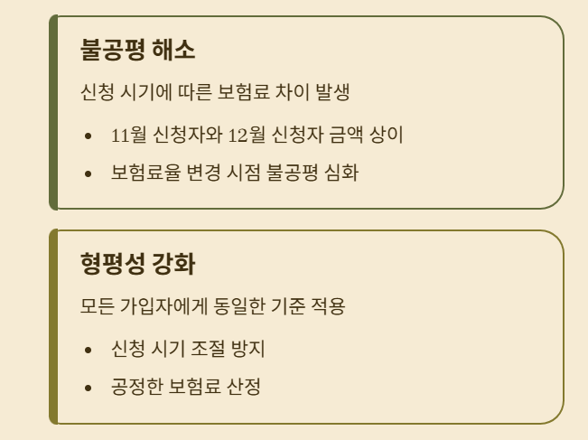 국민연금 추납 산정방식이 바뀌었습니다