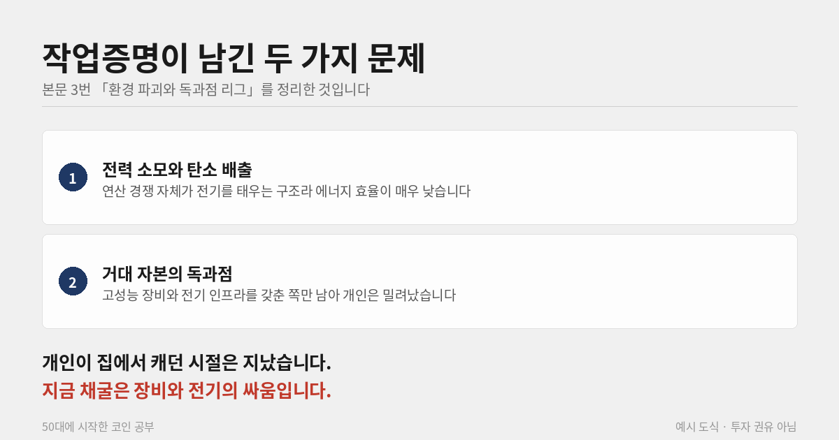 작업증명 채굴이 남긴 두 문제