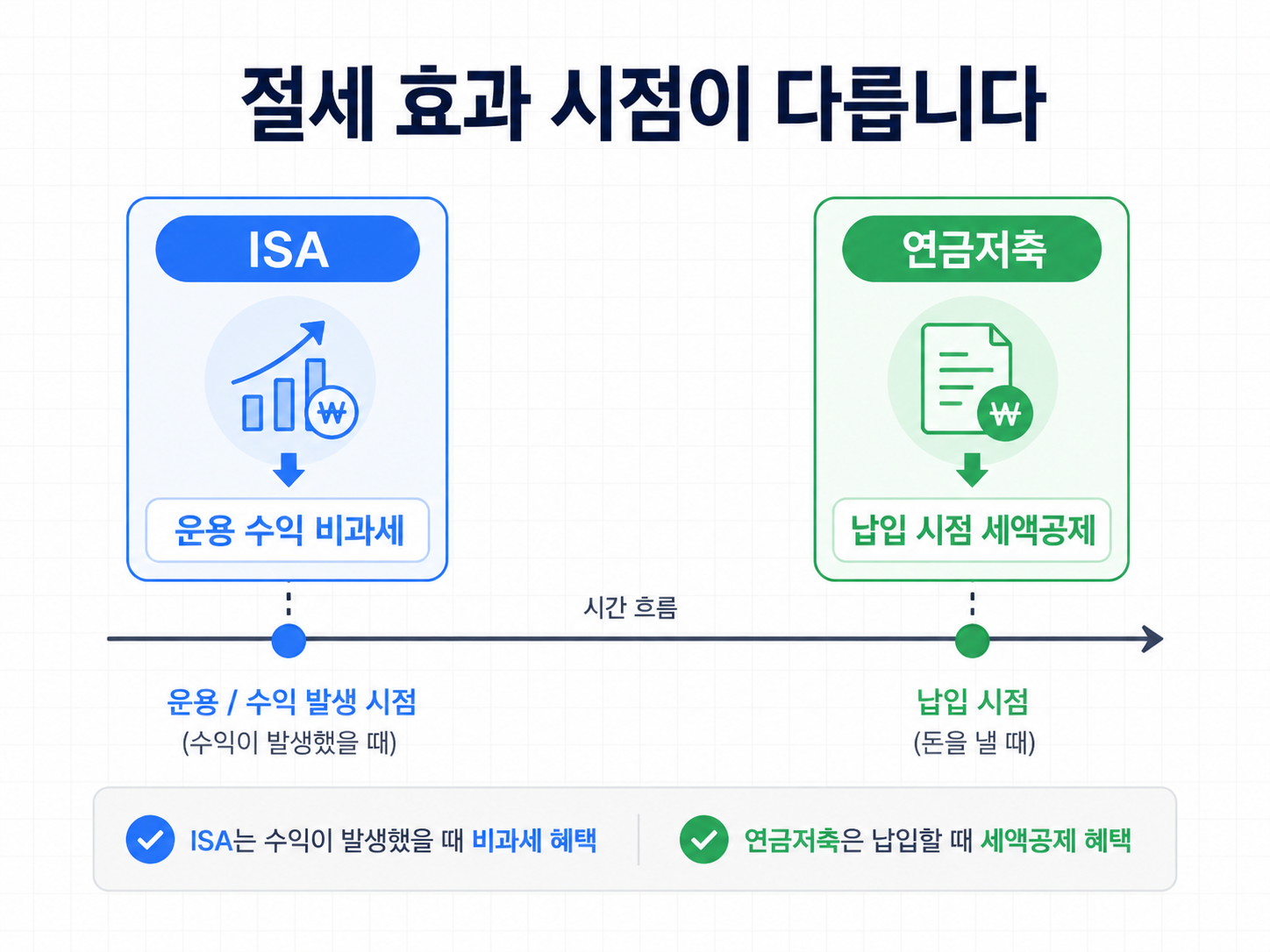 절세 효과 비교 이미지