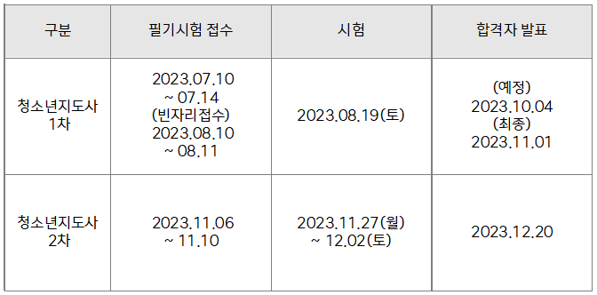 2023년 청소년지도사 일정