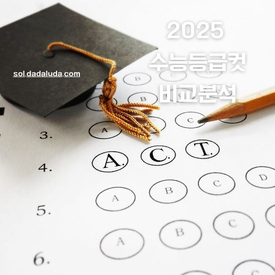 2025 수능등급컷 2024 등급컷 비교분석 