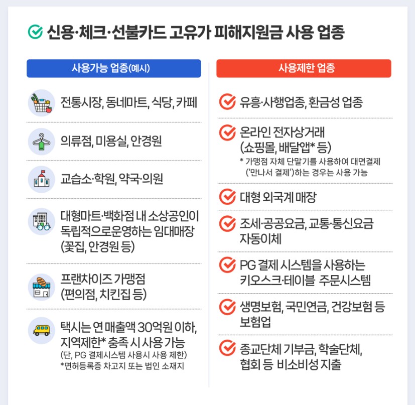 고유가 피해지원금 1차 지급 총정리 : 대상자별 날짜 꼭 확인하세요!