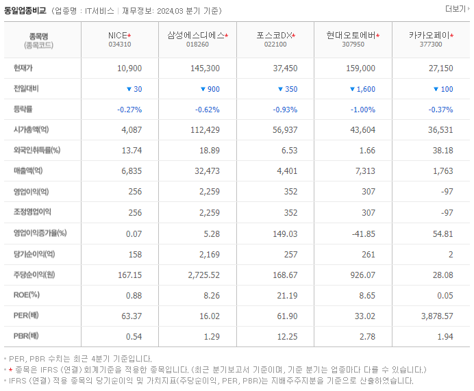 NICE_동종업비교자료