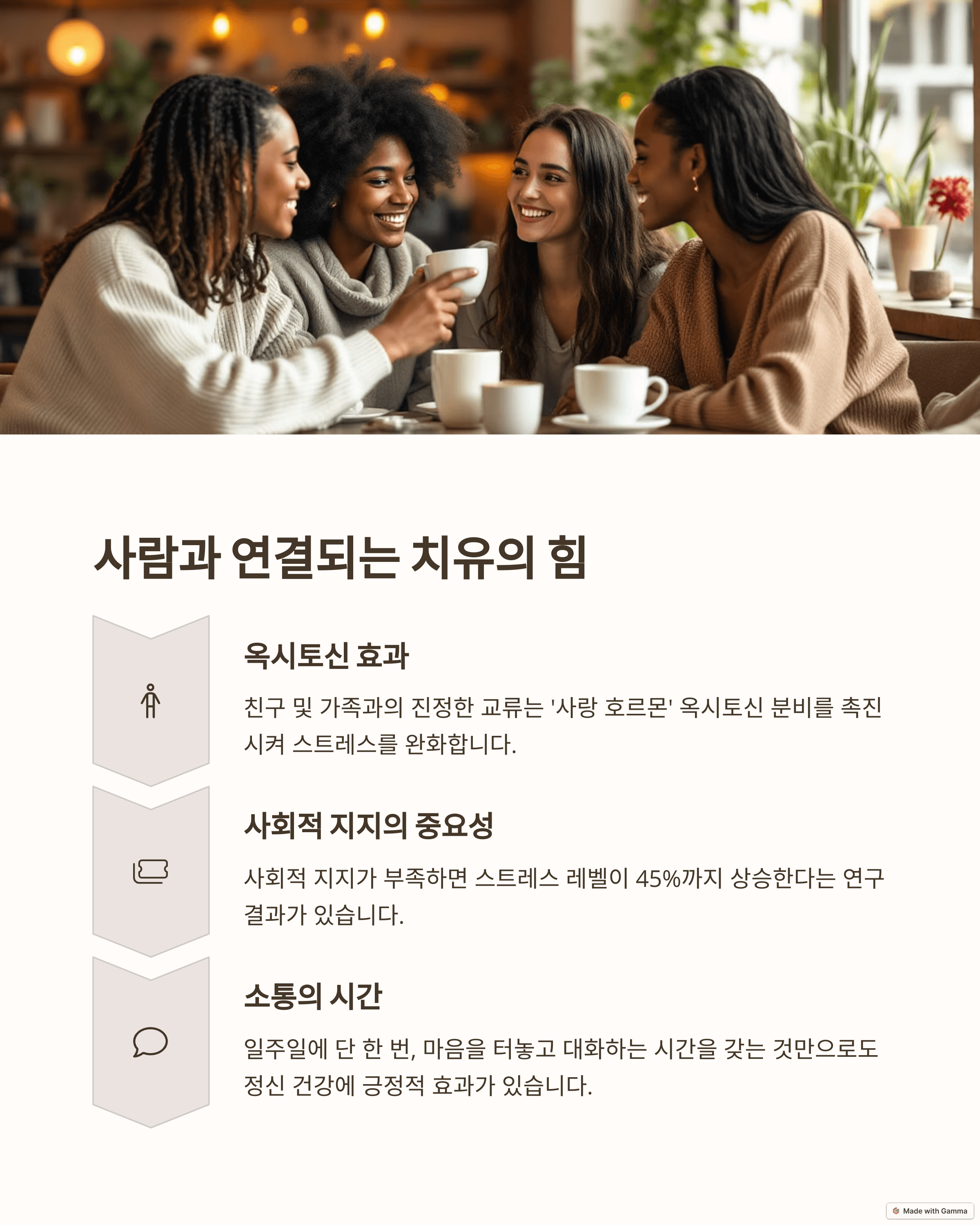 함께라서 행복한 세상: 사회적 연결