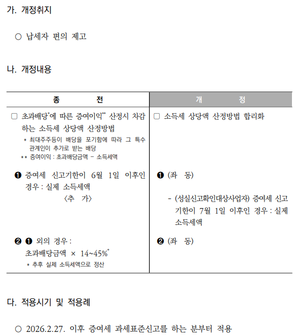 초과배당에 따른 증여이익의 과세방식 합리화