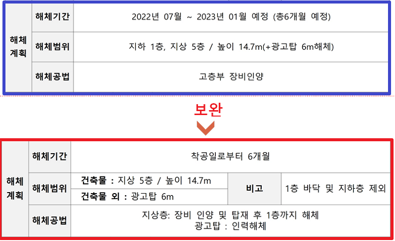 해체계획서 작성방법 8