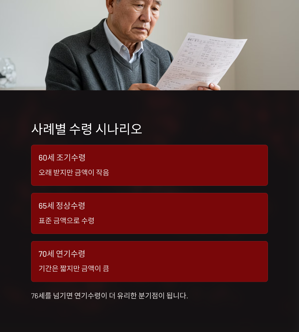 국민연금 조기수령 vs 연기수령 &ndash; 어떤 게 더 유리할까?