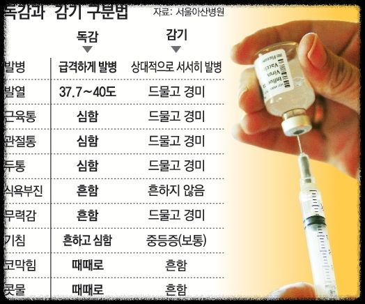 독감 예방 접종: 꼭 맞아야 하는 이유와 장점