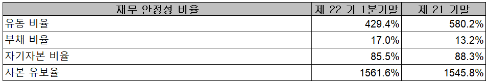 에스앤에스텍 - 재무 안정성 비율