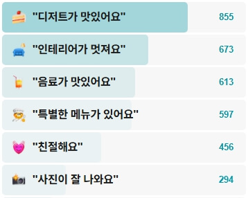 젤리포에중앙말랑작전본부-후기