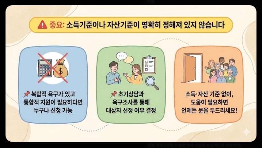 희망복지지원단 통합사례관리