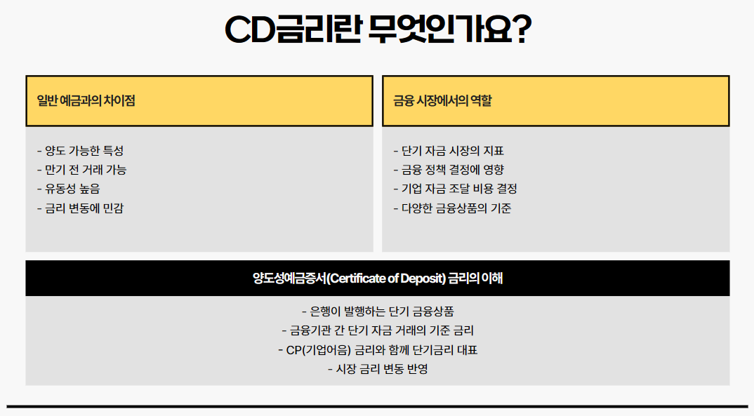 CD금리란 무엇인가요?