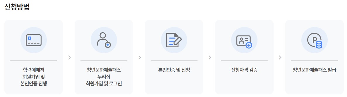 출처 : 청년문화예술패스 누리집