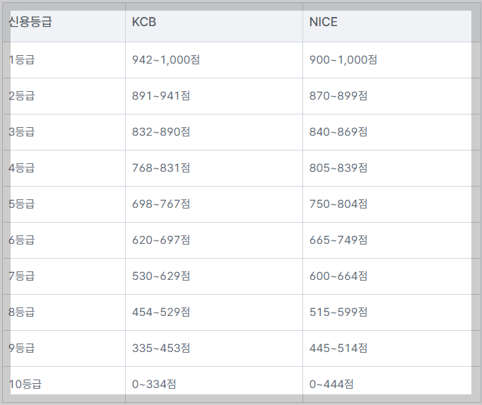 신용 7등급도 대출 가능? 은행별 중금리&middot;서민금융 상품 완벽 가이드 (2026 최신)