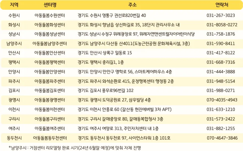 경기도 언제나돌봄서비스 접수처