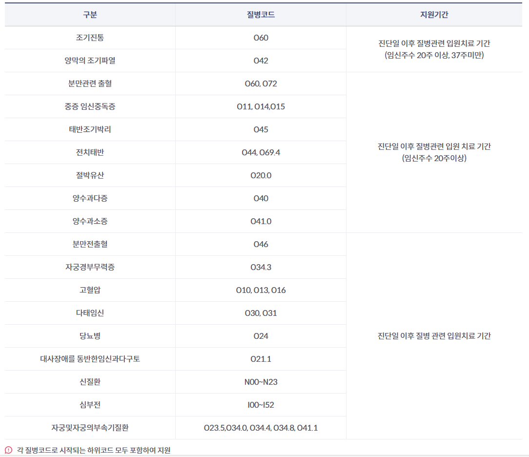 고위험 임산부 의료비 지원 사업