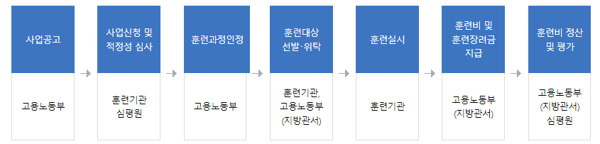 일반고